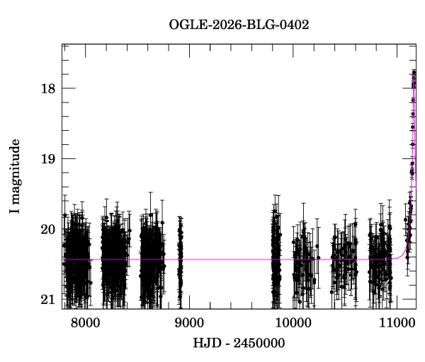 Light curve