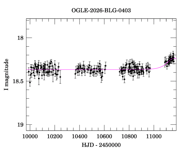 Light curve
