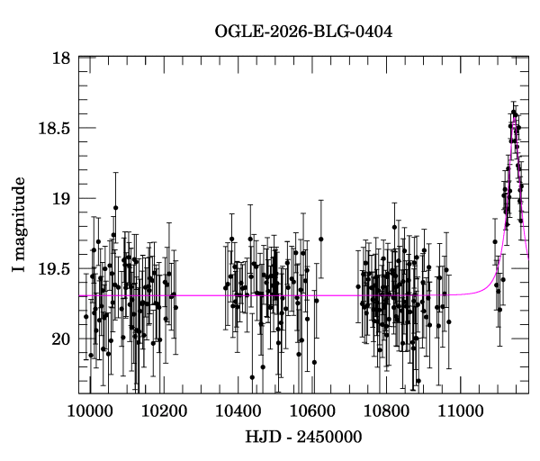 Light curve