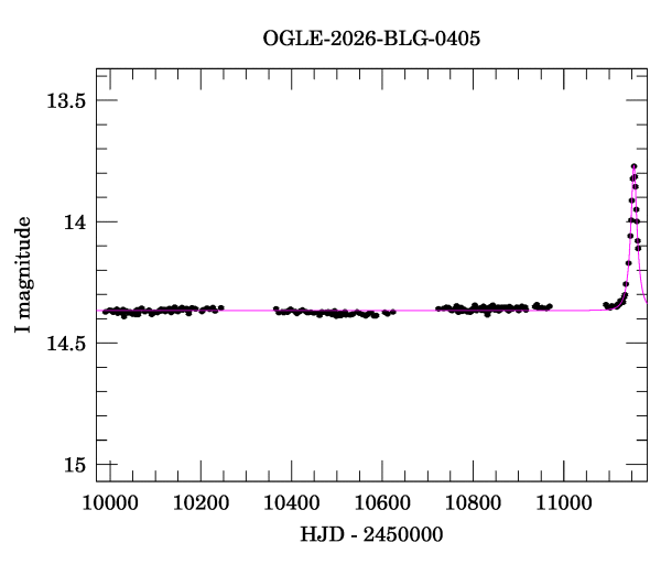 Light curve