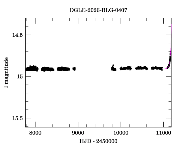 Light curve