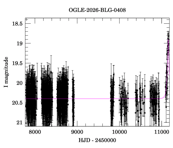 Light curve