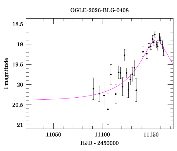 Event light curve