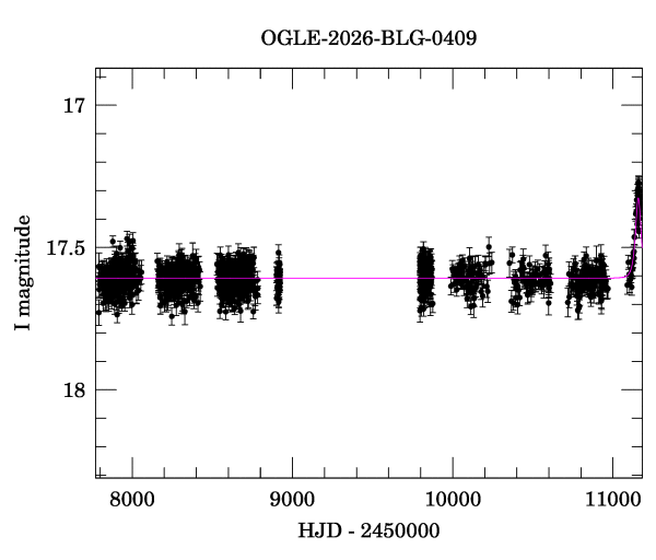 Light curve