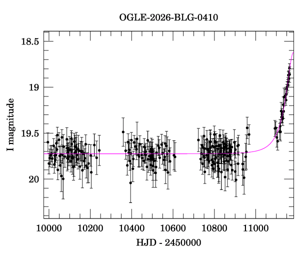 Light curve