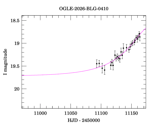 Event light curve