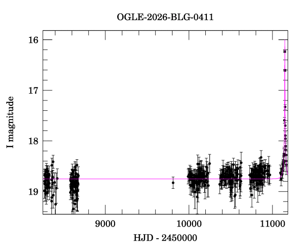 Light curve