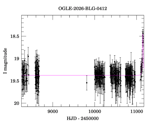 Light curve