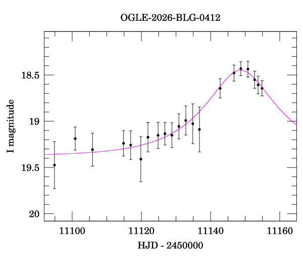 Event light curve