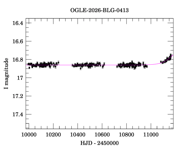 Light curve