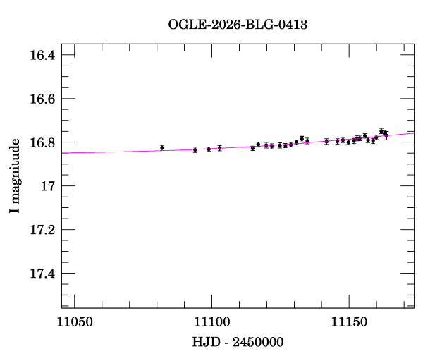 Event light curve