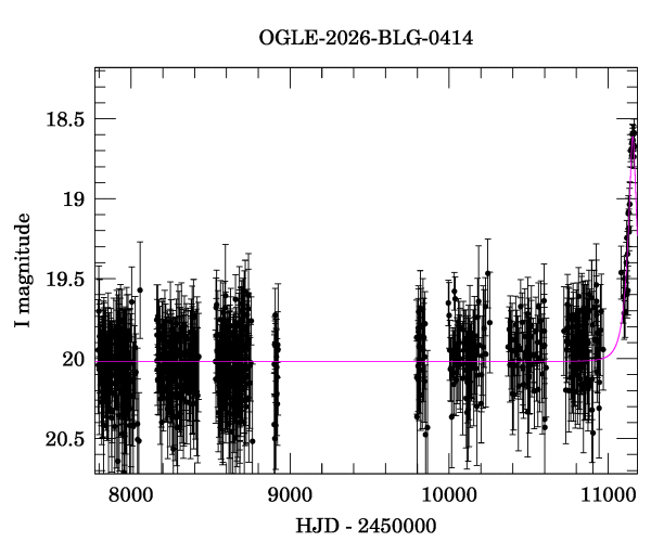 Light curve