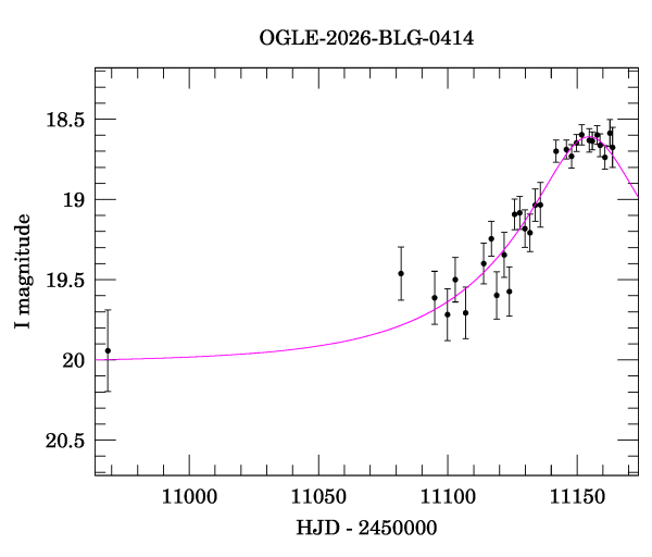 Event light curve