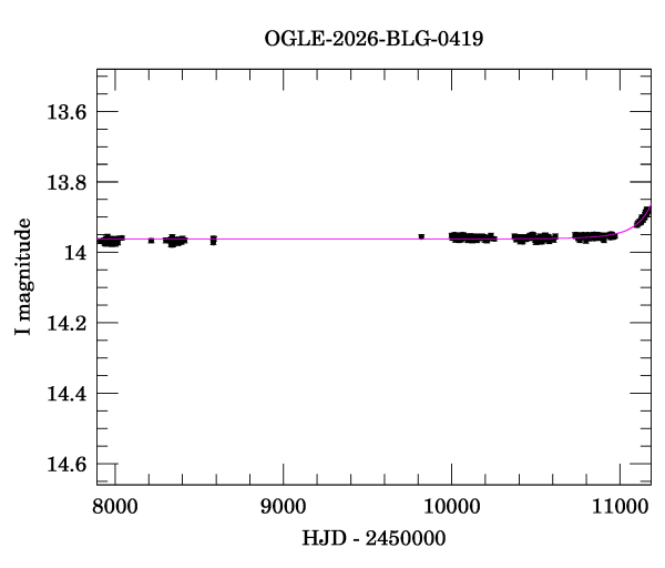 Light curve