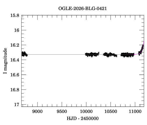 Light curve