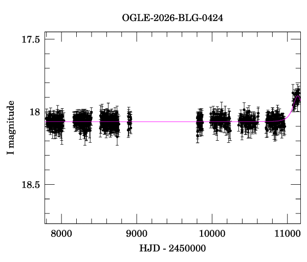 Light curve