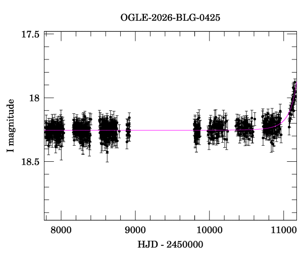 Light curve