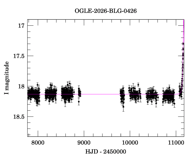 Light curve