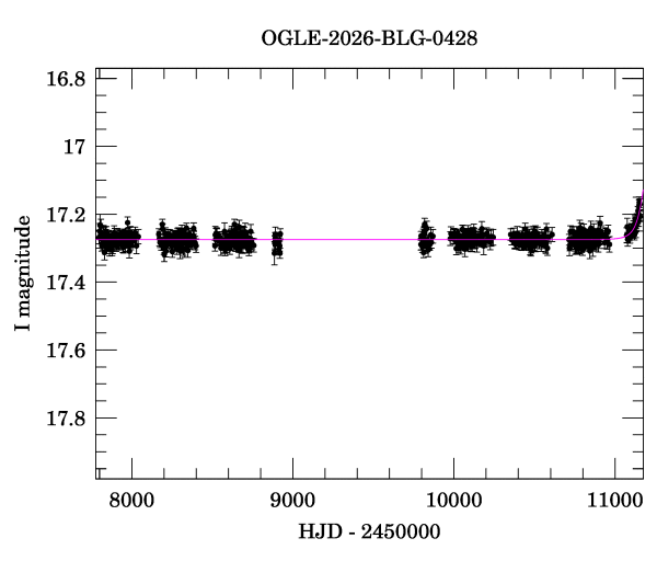 Light curve