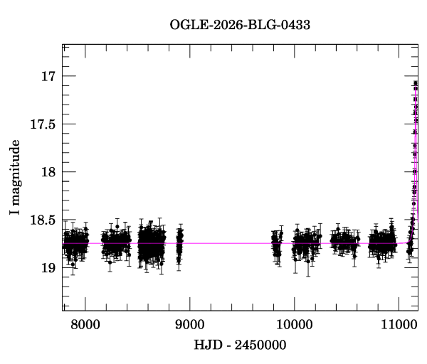 Light curve