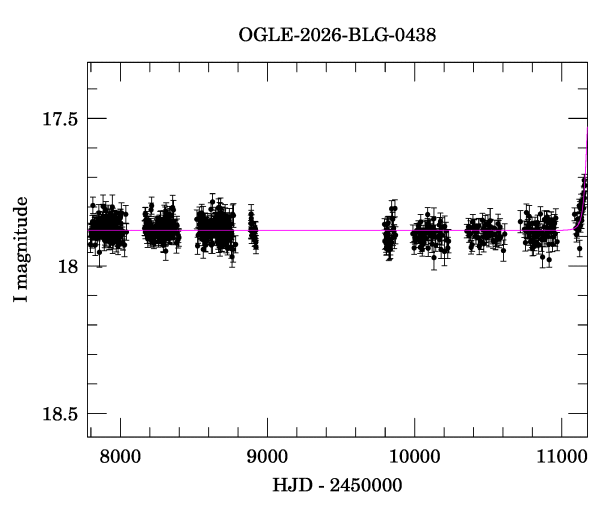 Light curve