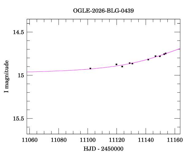 Event light curve