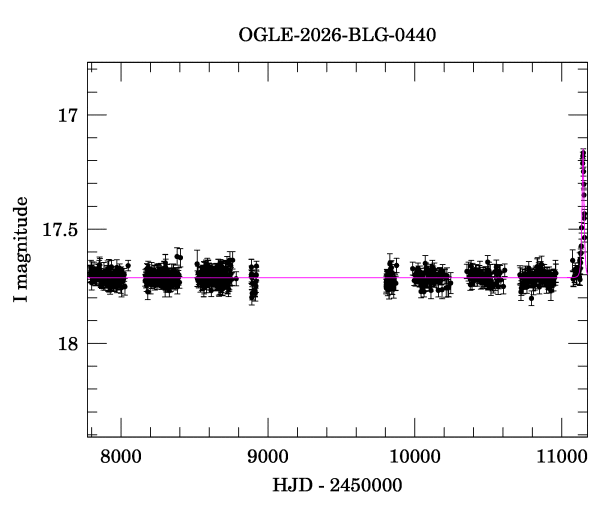 Light curve