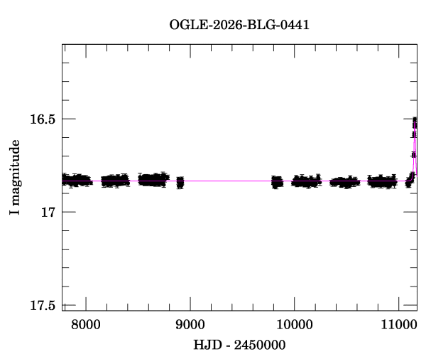 Light curve