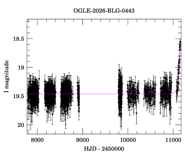 Light curve