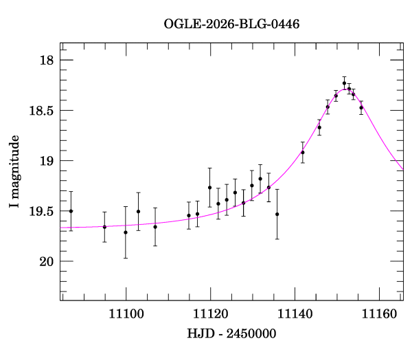 Event light curve