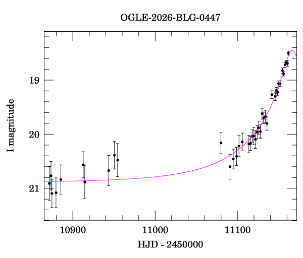 Event light curve