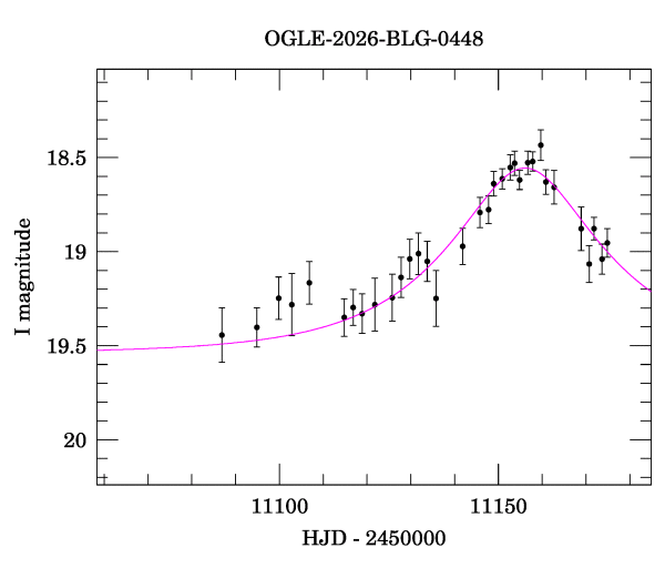 Event light curve