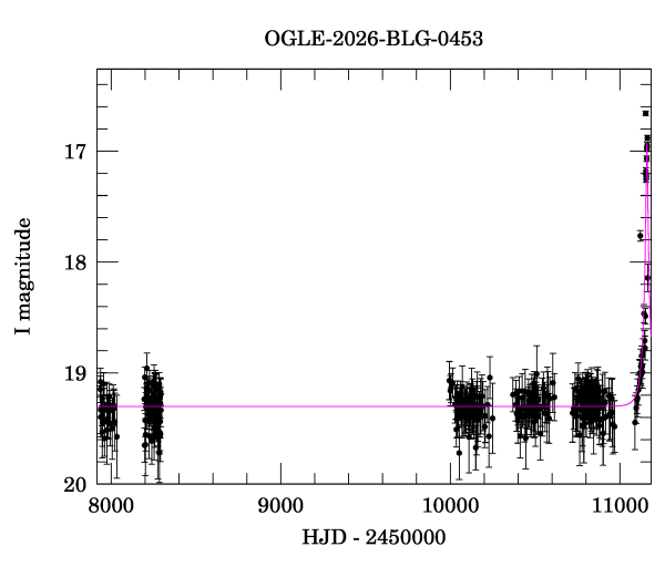 Light curve