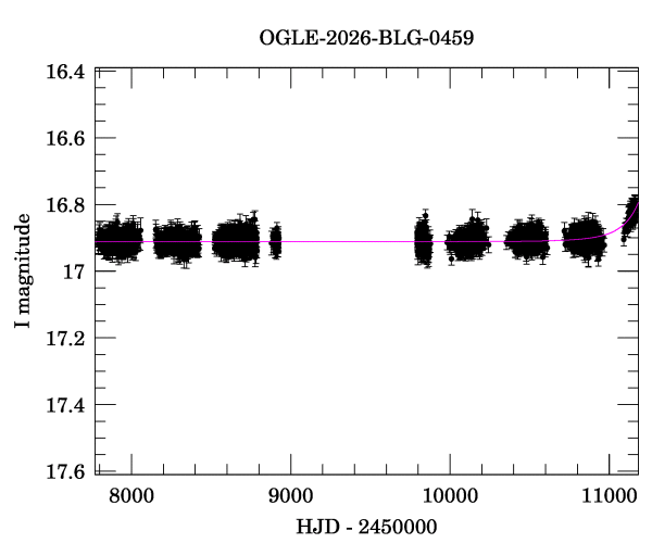 Light curve