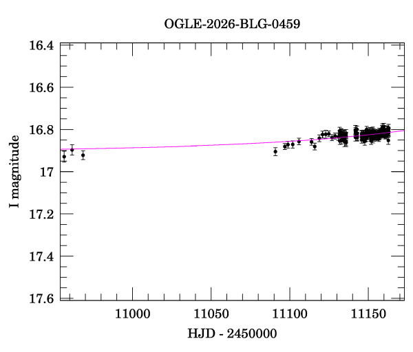 Event light curve