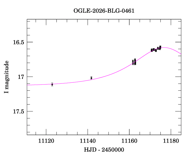 Event light curve