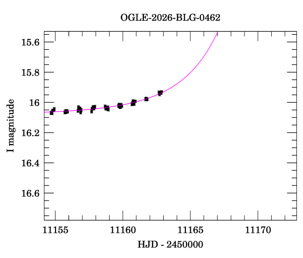 Event light curve