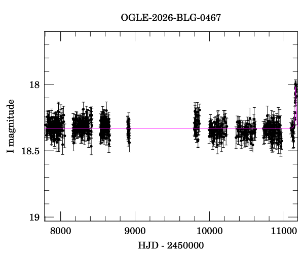Light curve