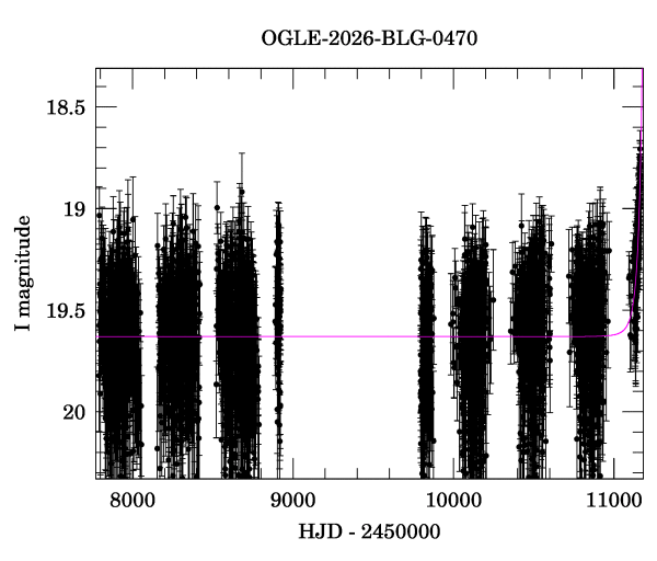 Light curve