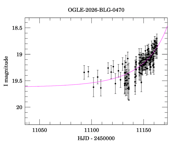 Event light curve