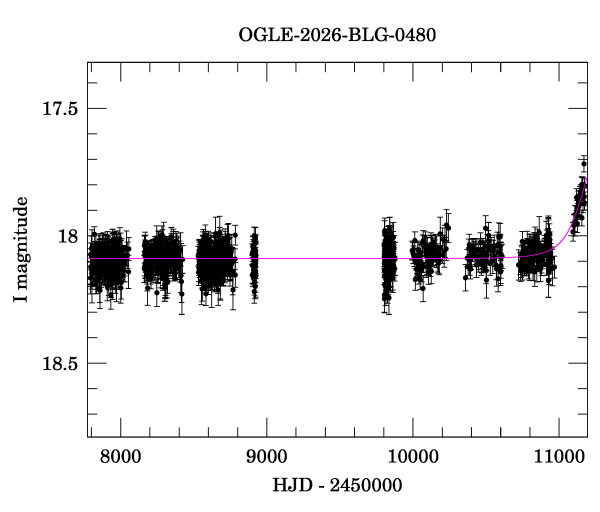 Light curve