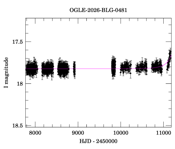 Light curve
