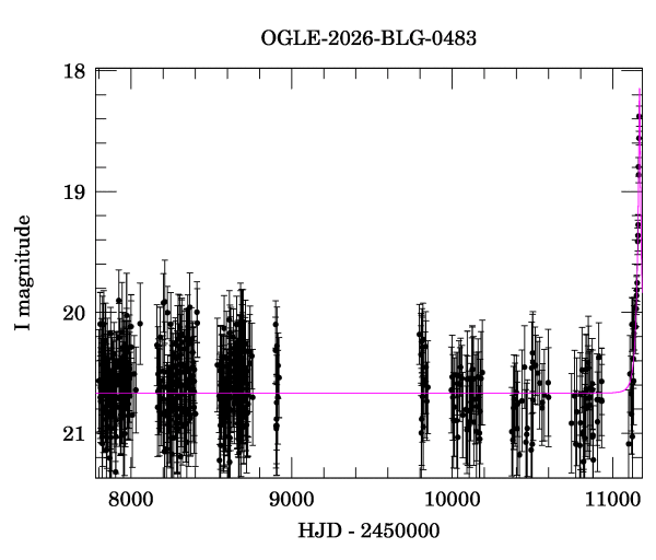 Light curve
