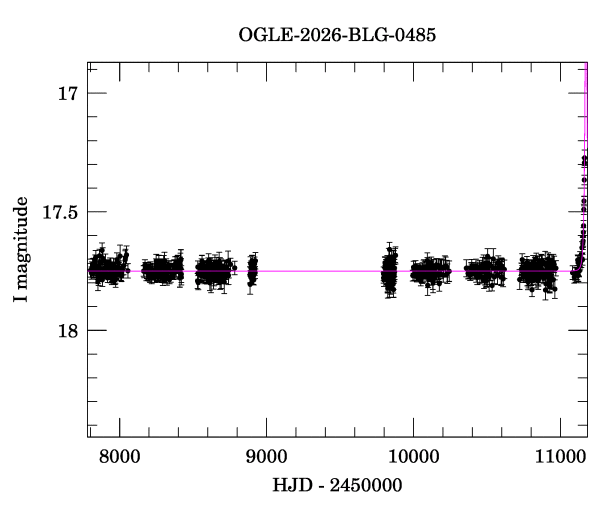 Light curve