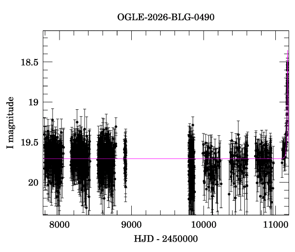 Light curve