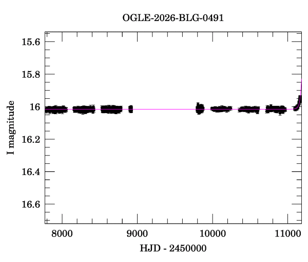 Light curve