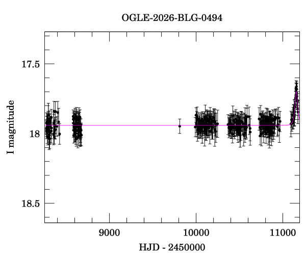 Light curve