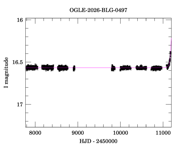 Light curve