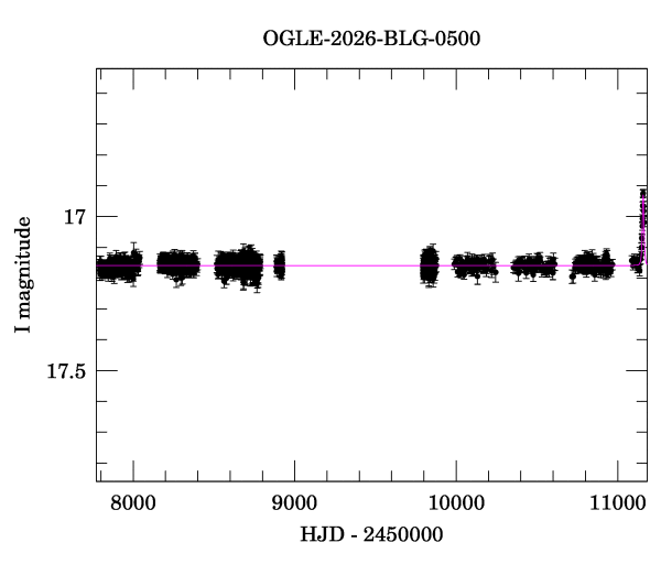 Light curve