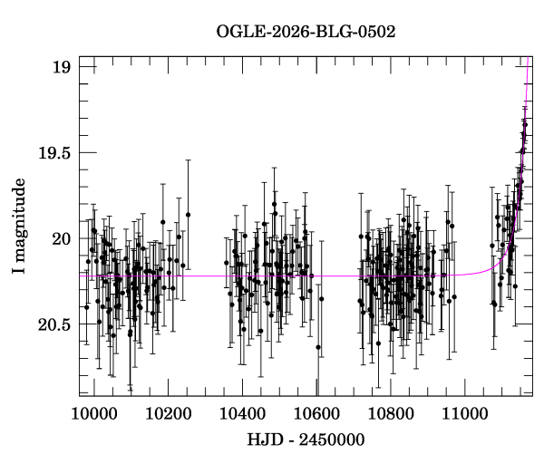 Light curve